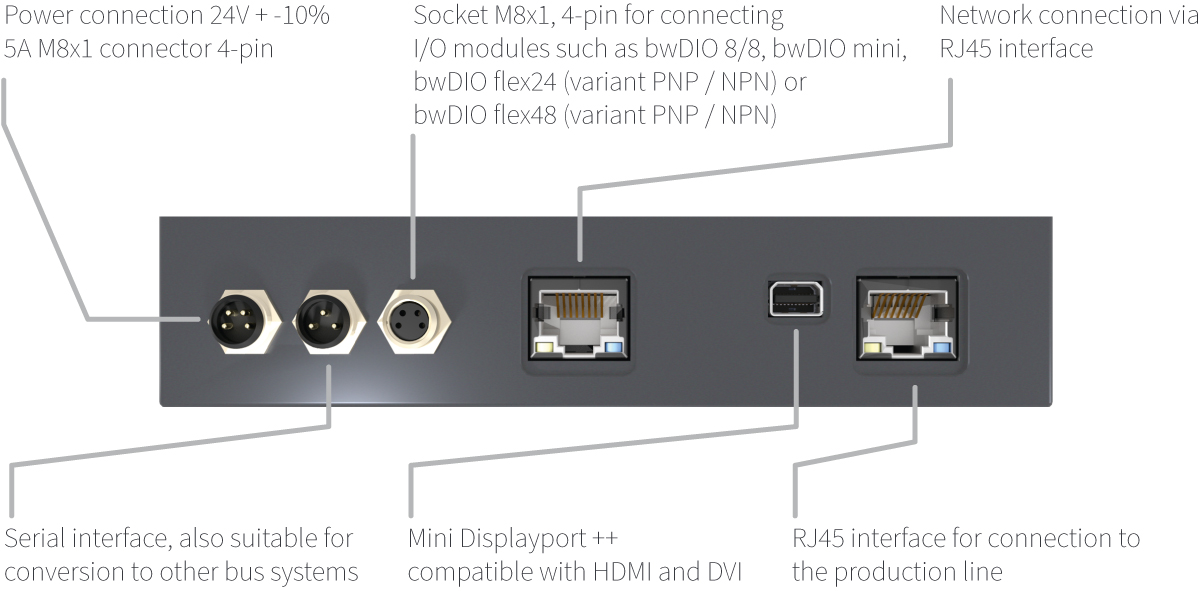 vCheck® Cam Interfaces