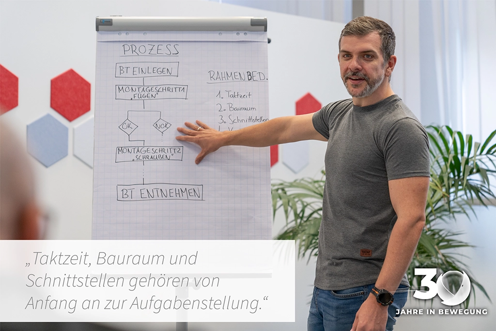 Erfassung von Prozessablauf und Rahmenbedingungen