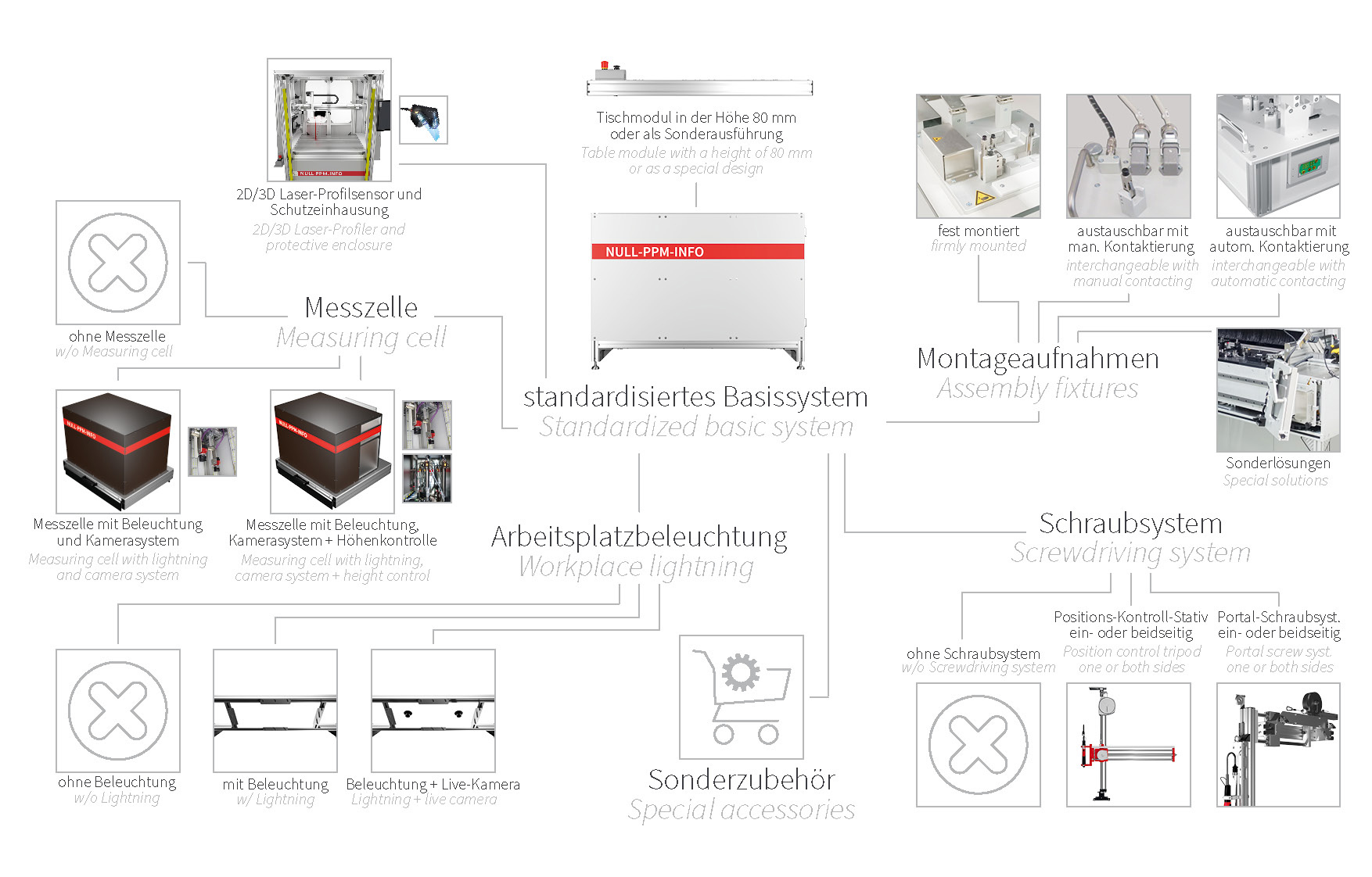 compact.UNI - flexible Konfigurierbarkeit